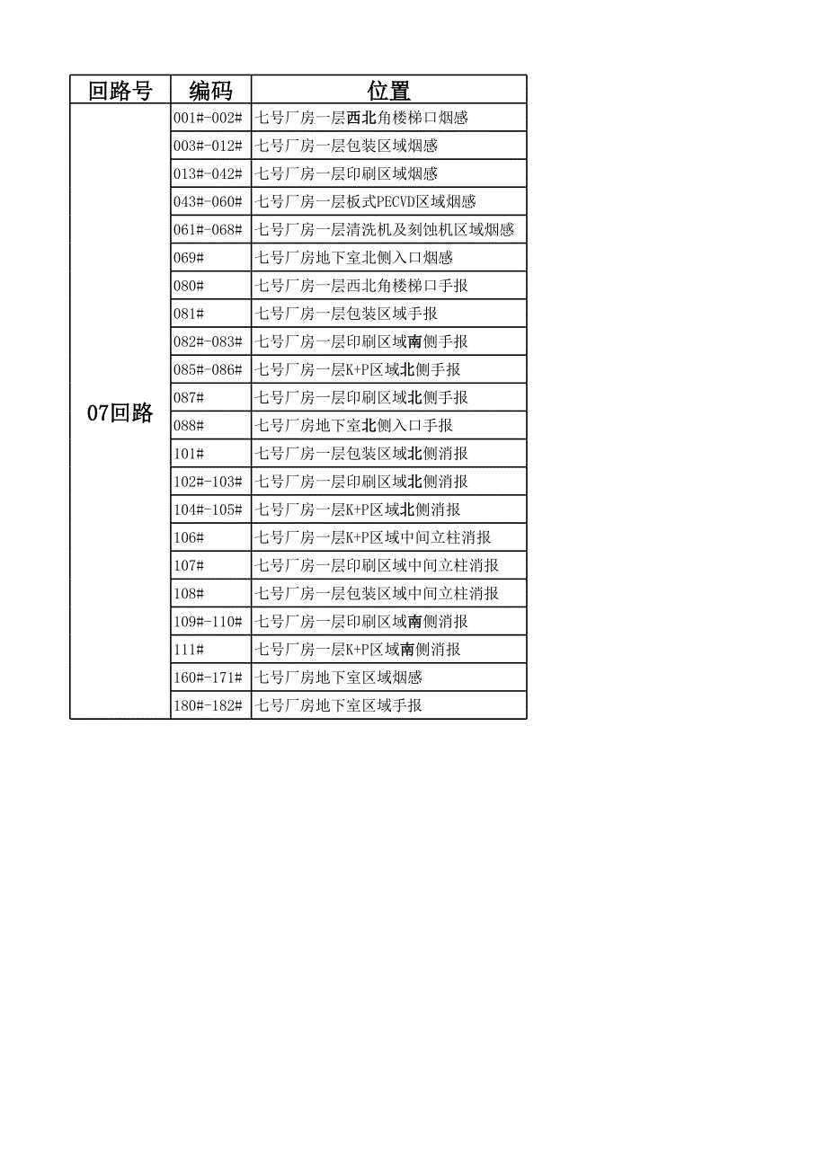 晶奧太陽能消防 點(diǎn)位 7#、8#廠消防點(diǎn)位具體位置明細(xì)_第1頁