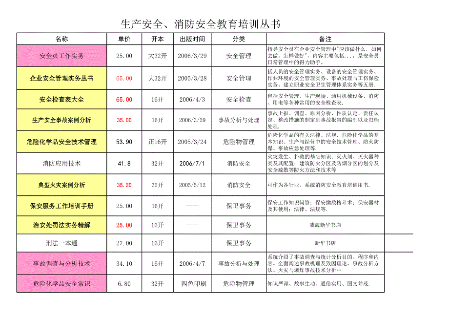 生產安全、消防安全教育培訓叢書_第1頁