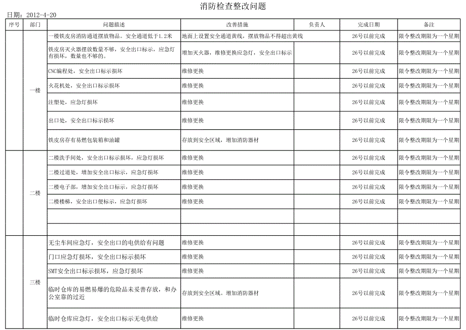 消防檢查問題_第1頁