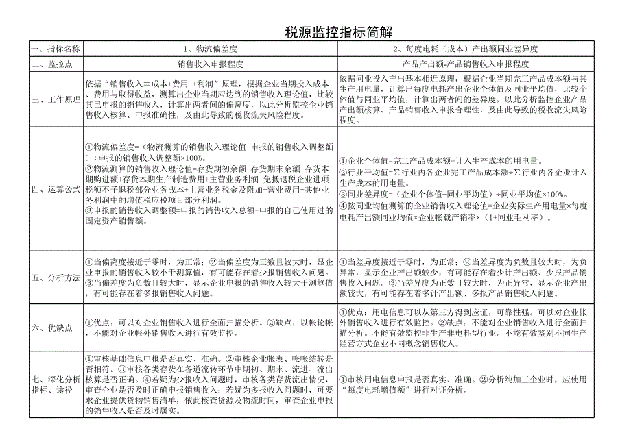 系統(tǒng)稅源監(jiān)控指標簡解_第1頁