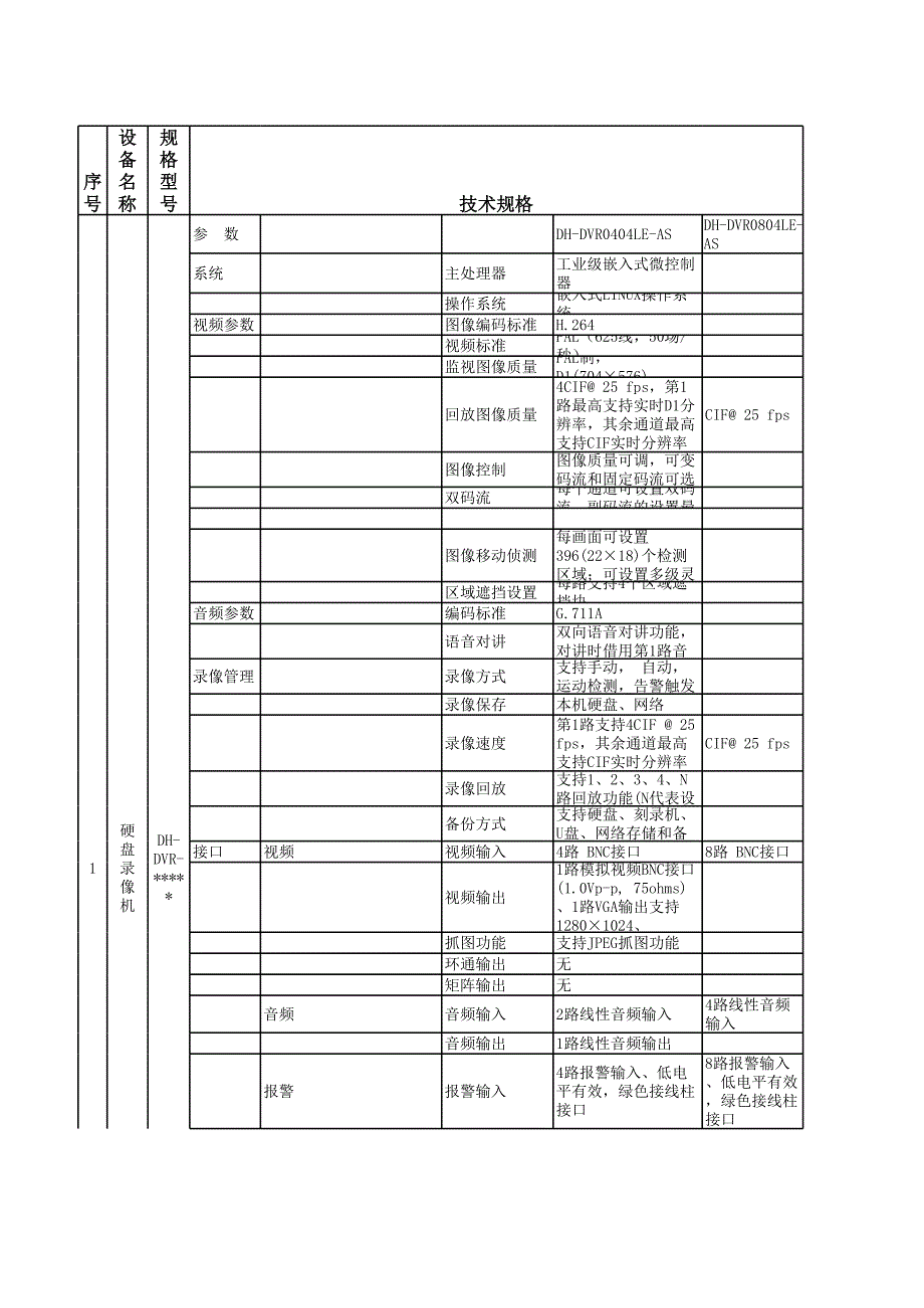 專用線站場(chǎng)監(jiān)控設(shè)施_第1頁(yè)