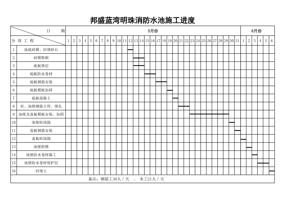 消防水池施工進(jìn)度_第1頁(yè)