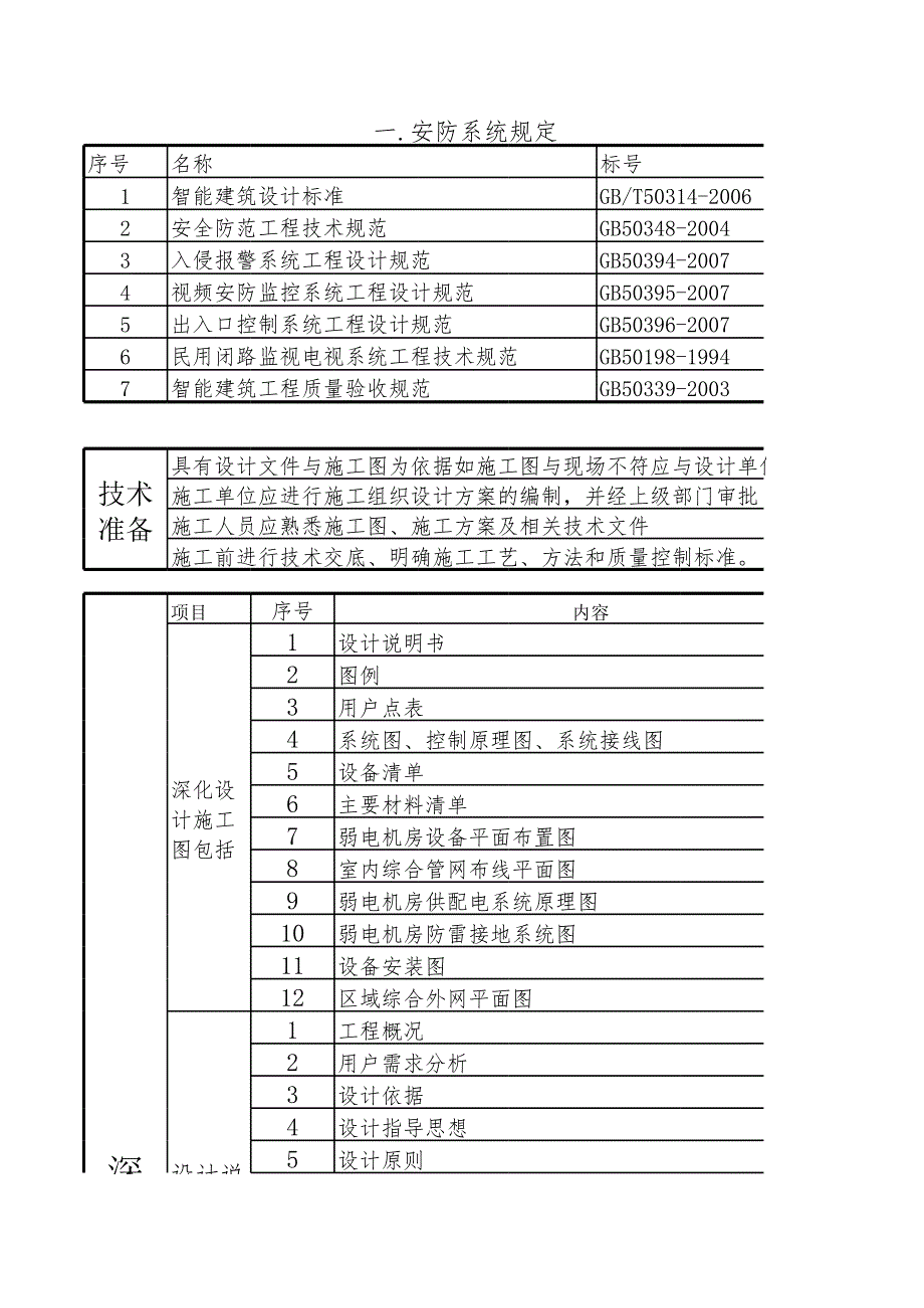 智能建筑工程施工及驗收手冊(安防)_第1頁