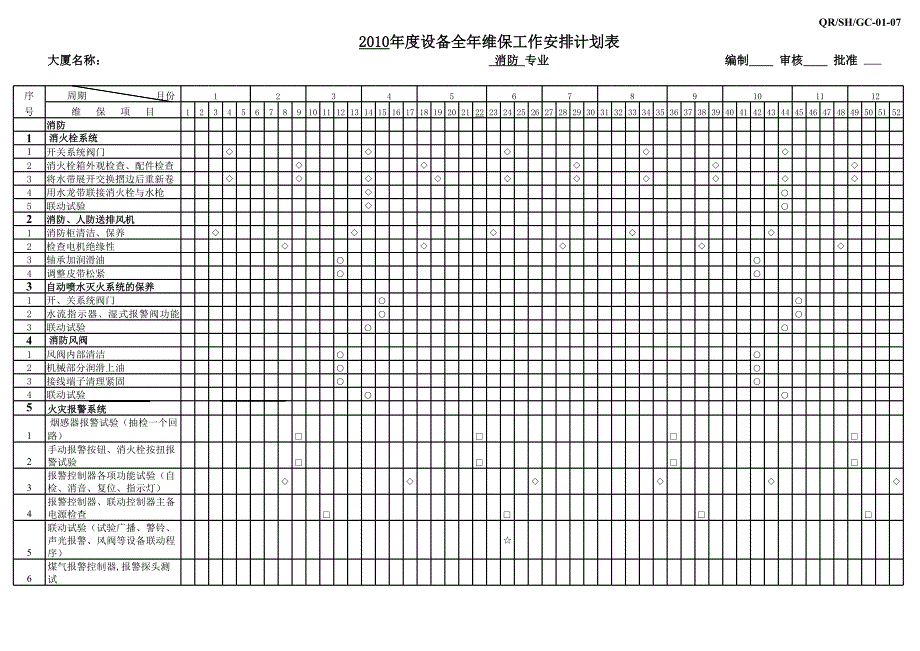 2010年空調,水,消防維保計劃_第1頁