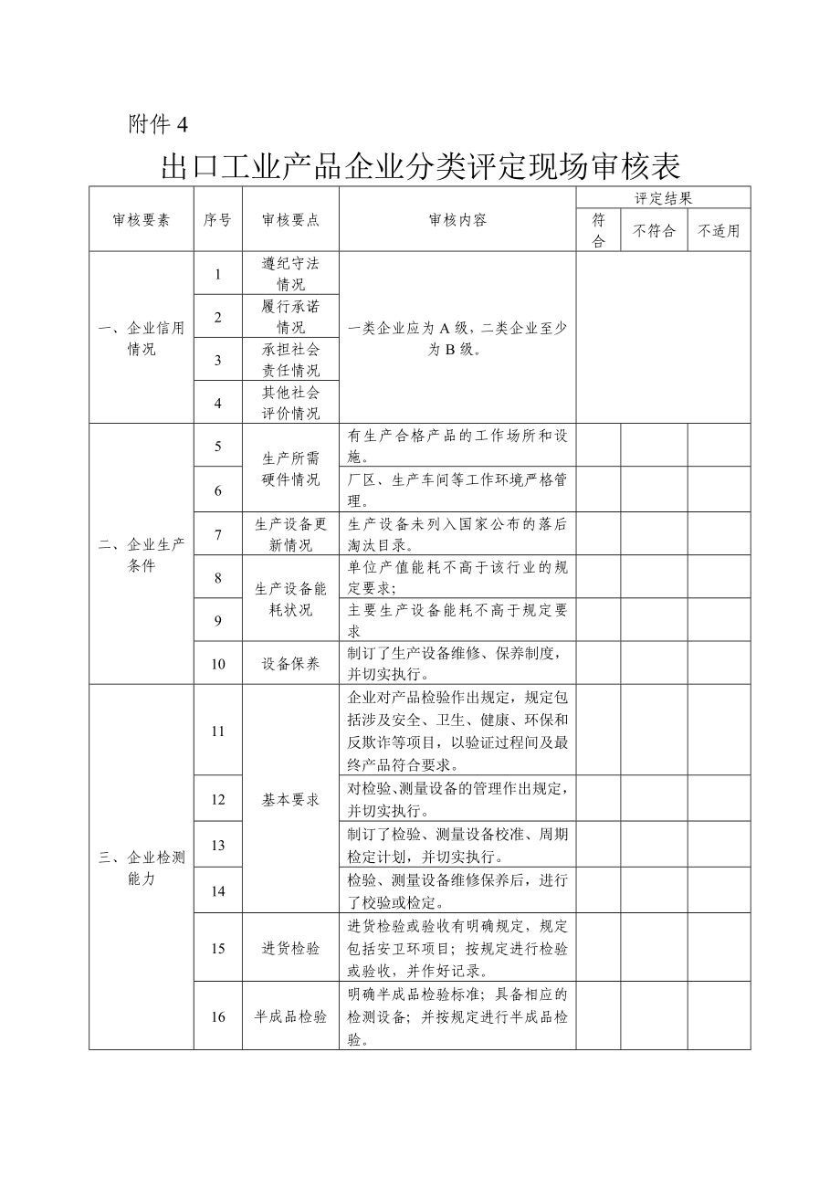 出口工业产品企业分类评定现场审核标准_第1页