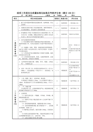 采掘质量标准化标准及考核评分表(贵州省标准)