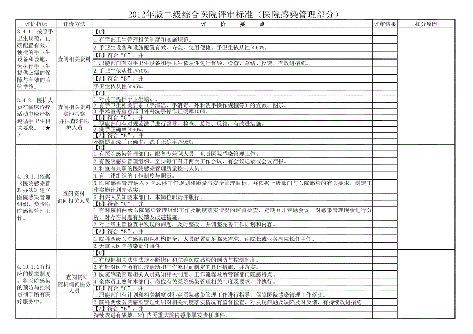 2012年二級綜合醫(yī)院評審標準(院感部份)_第1頁