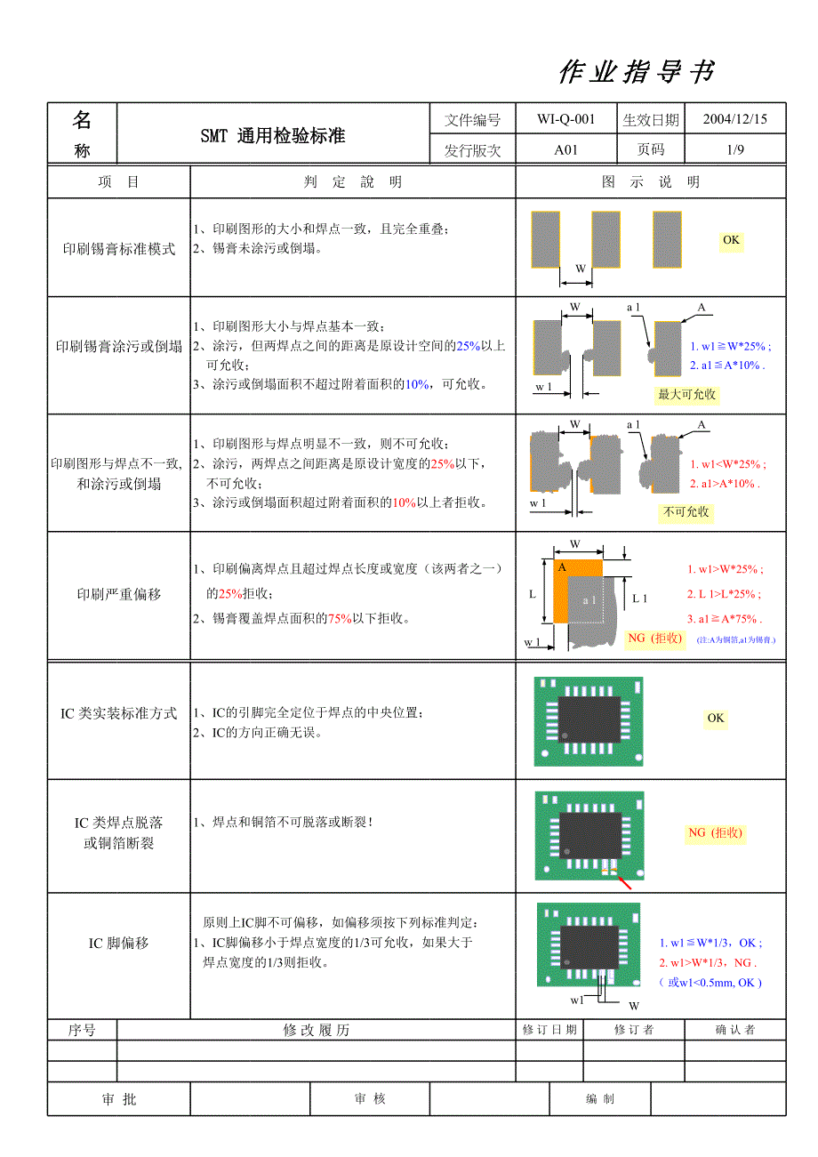 SMT檢驗標準_第1頁