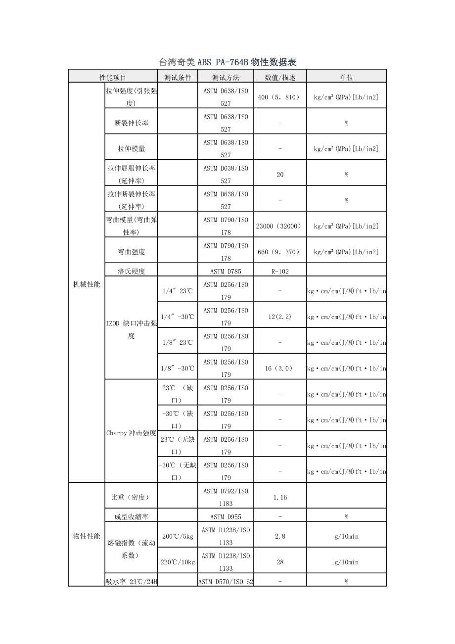 奇美ABS PA-764B物性数据表_第1页