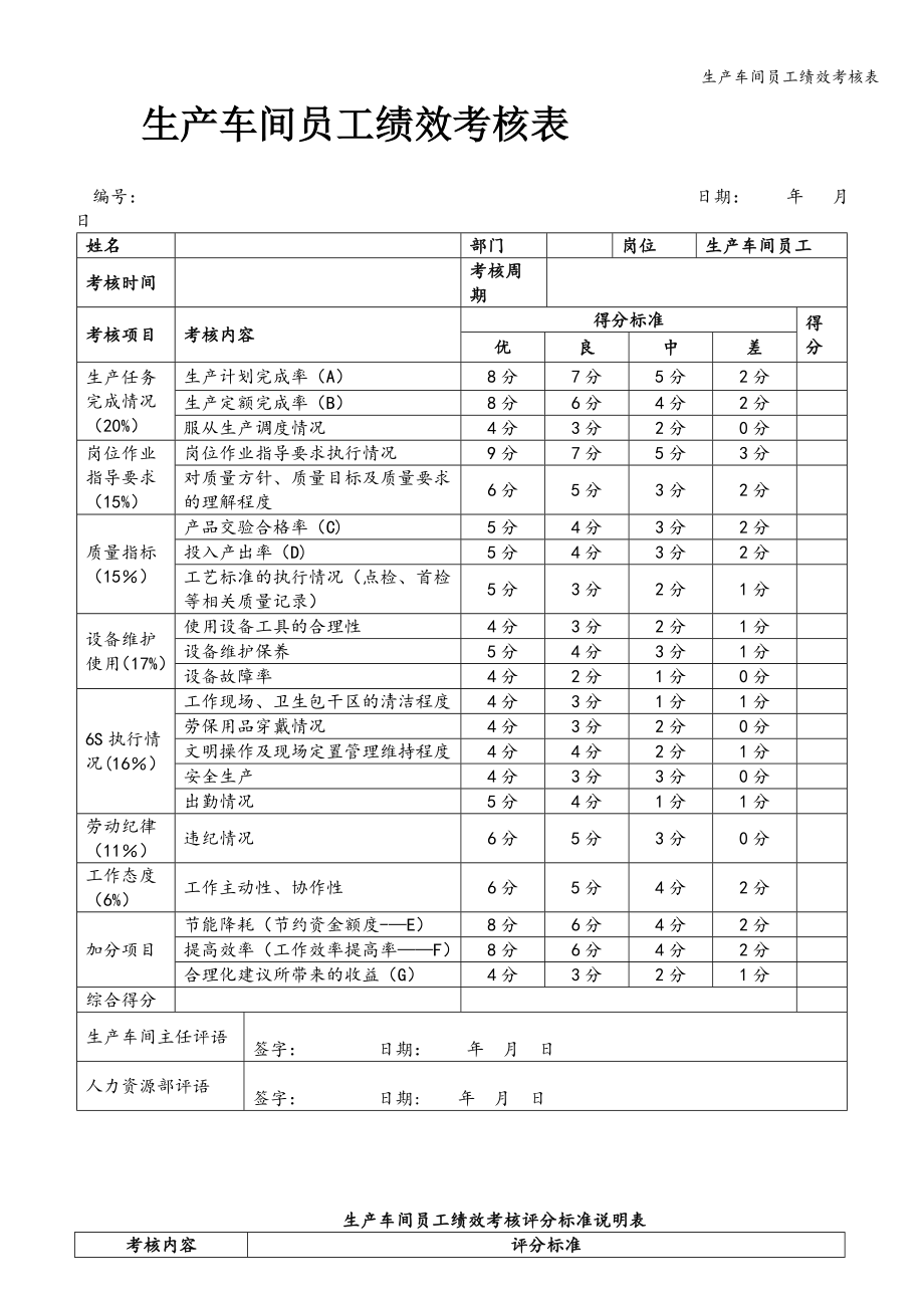 生产车间员工绩效考核表_第1页