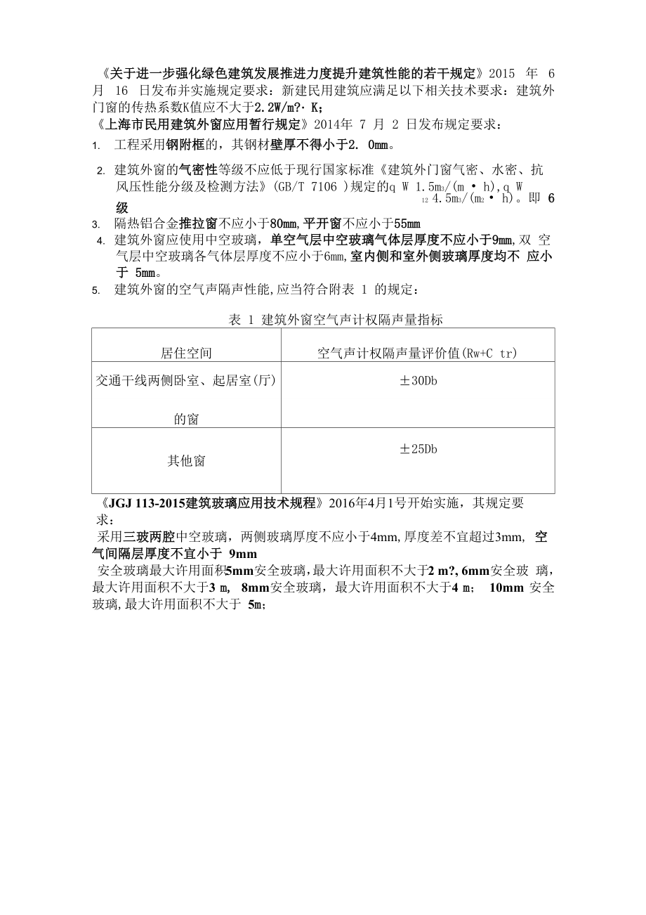 2016年上海地区门窗各项性能常规要求_第1页
