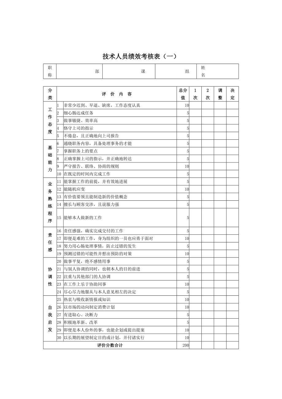 2022年技术人员绩效考核表_第1页