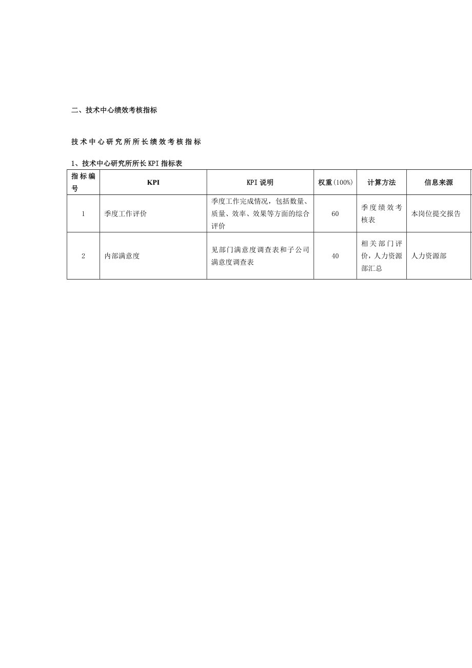 2022年技术中心绩效考核指标_第1页