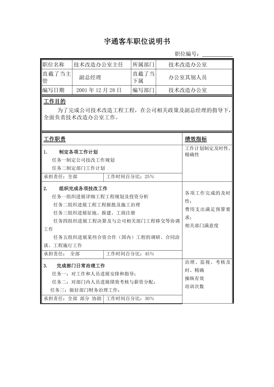 2022年技术改造办公室主任职位说明书_第1页