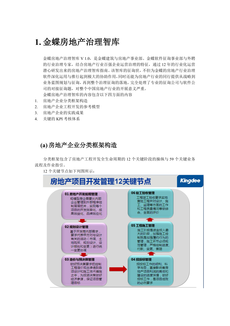 2022年房地产与建筑管理智库_第1页