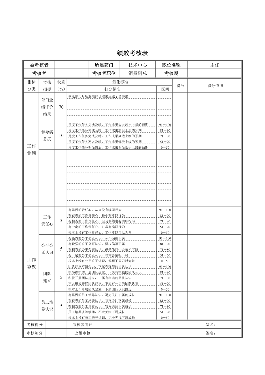 2022年技术中心主任绩效考核表_第1页