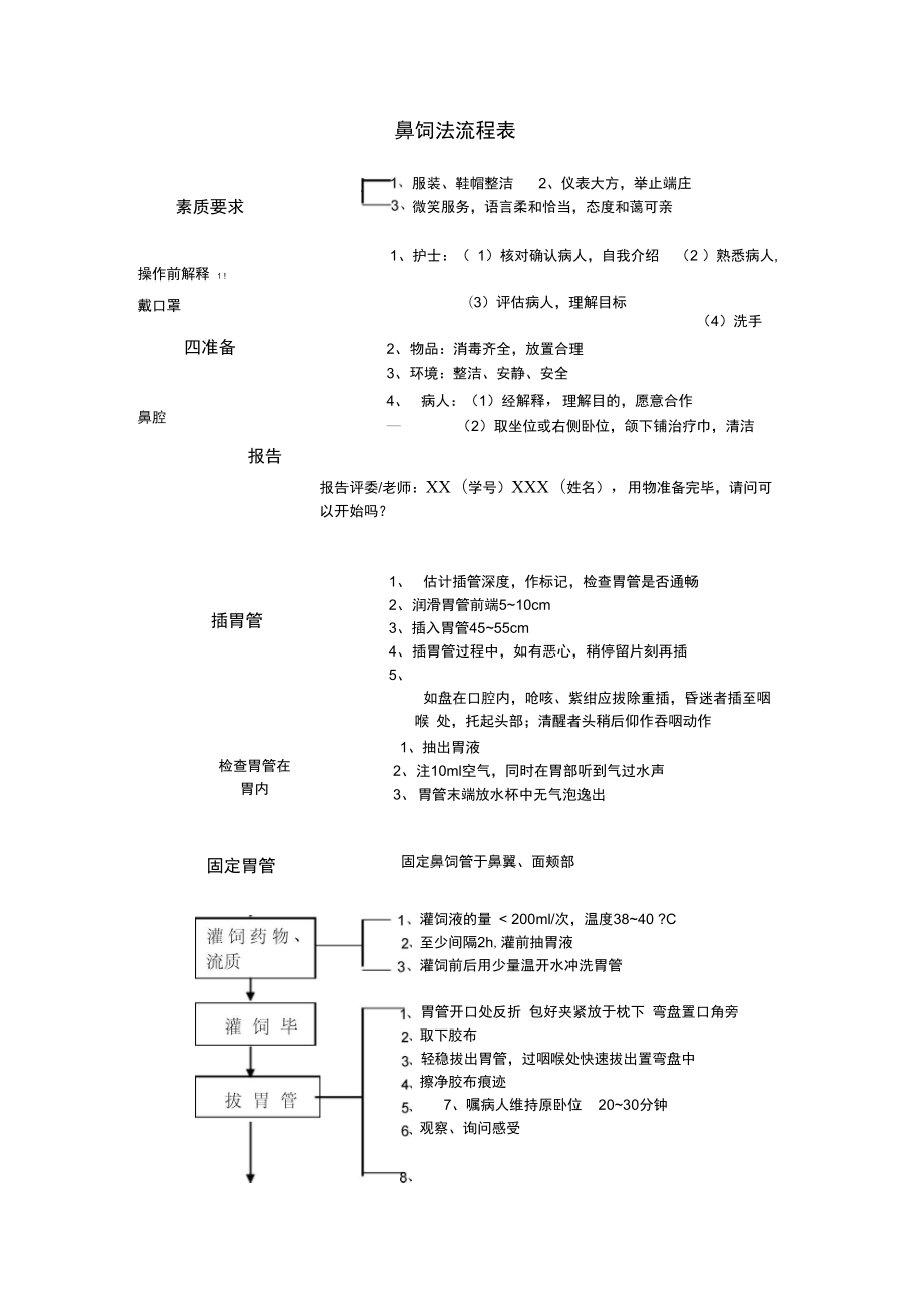 鼻饲法流程表_第1页