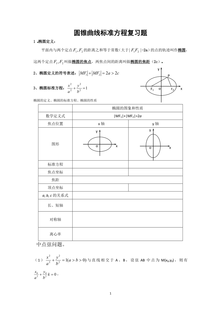 椭圆及其标准方程练习题_第1页