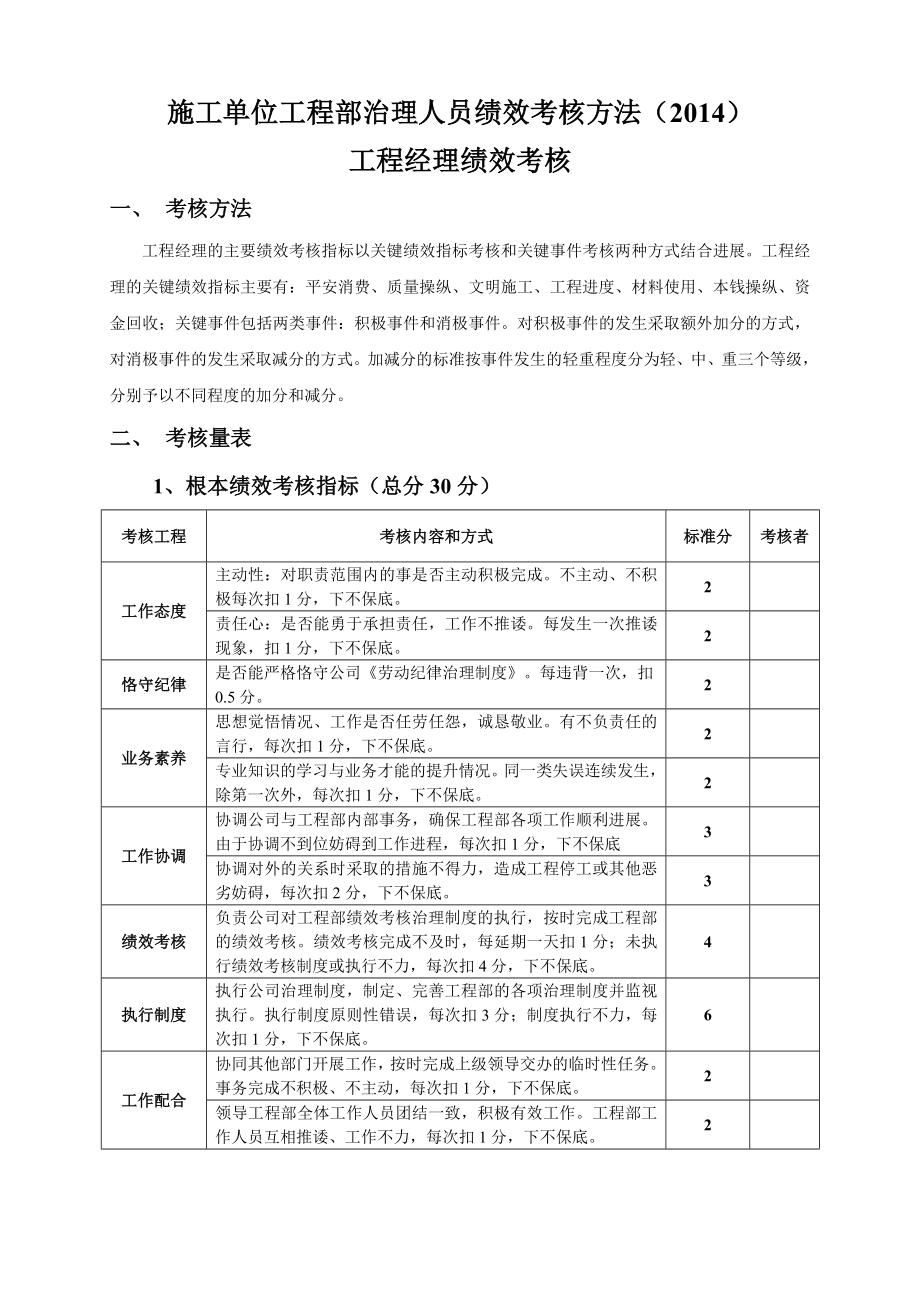 2022年施工单位项目部管理人员绩效考核办法_第1页