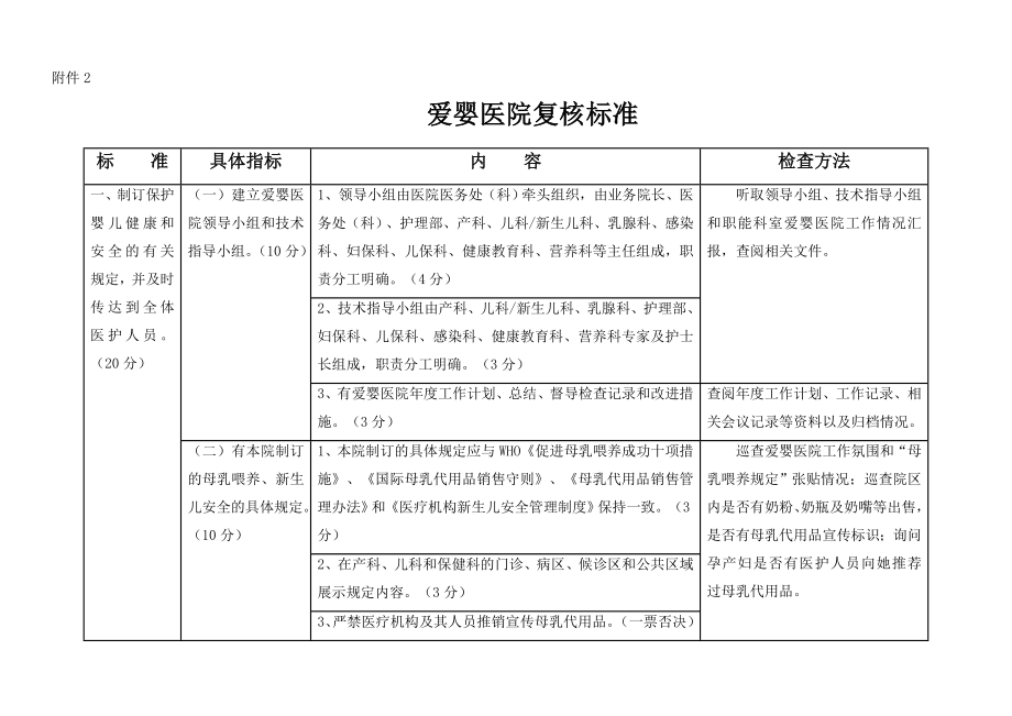 2014版爱婴医院评审标准_第1页