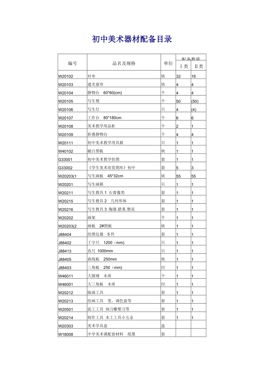 初中美术器材配备目录_第1页