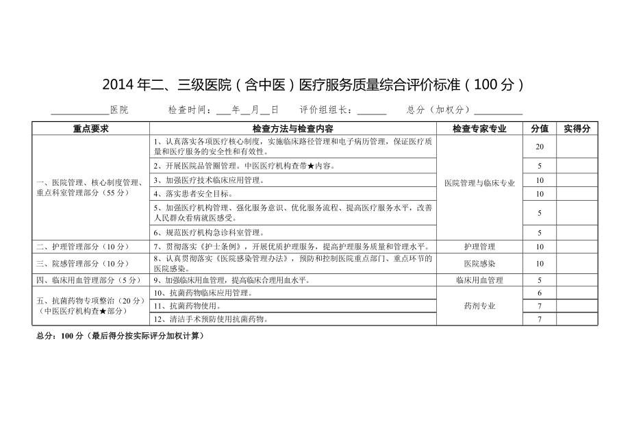 (含中医)医疗服务质量综合评价标准(100分)_第1页