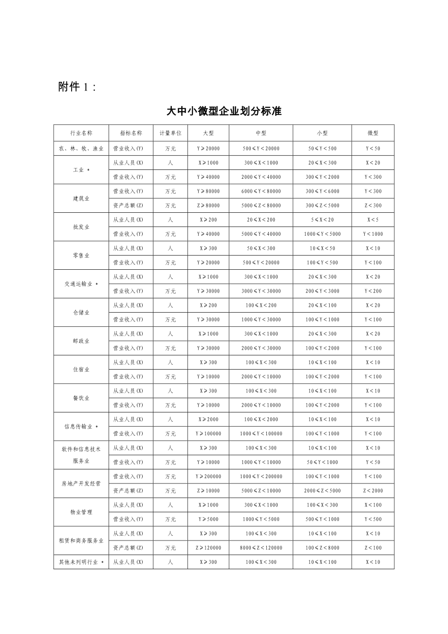 大中小微型企业划分标准_第1页