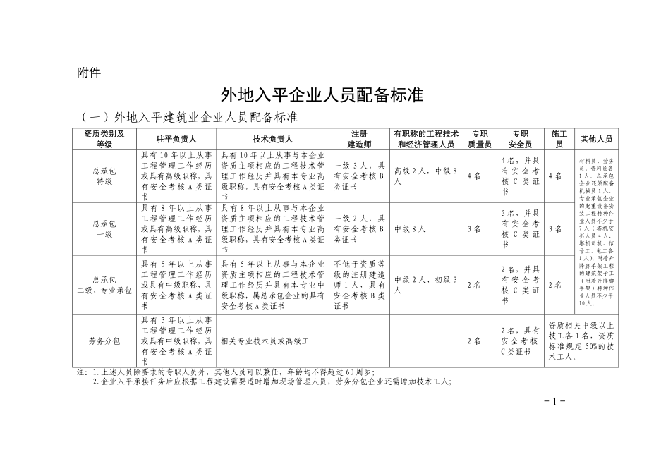 入平企业人员配备标准_第1页