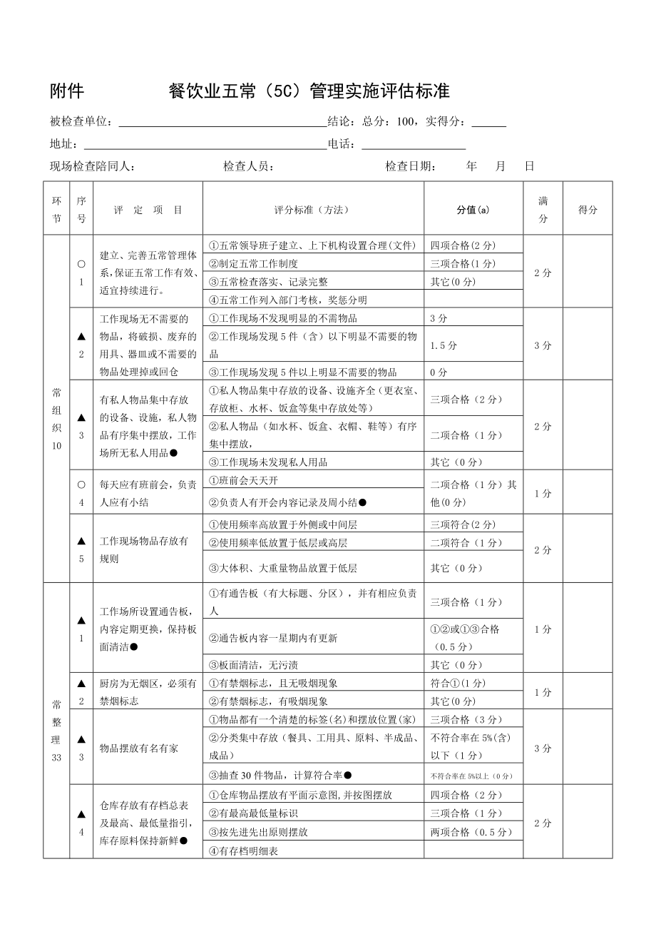 餐饮业五常(5C)管理实施评估标准_第1页