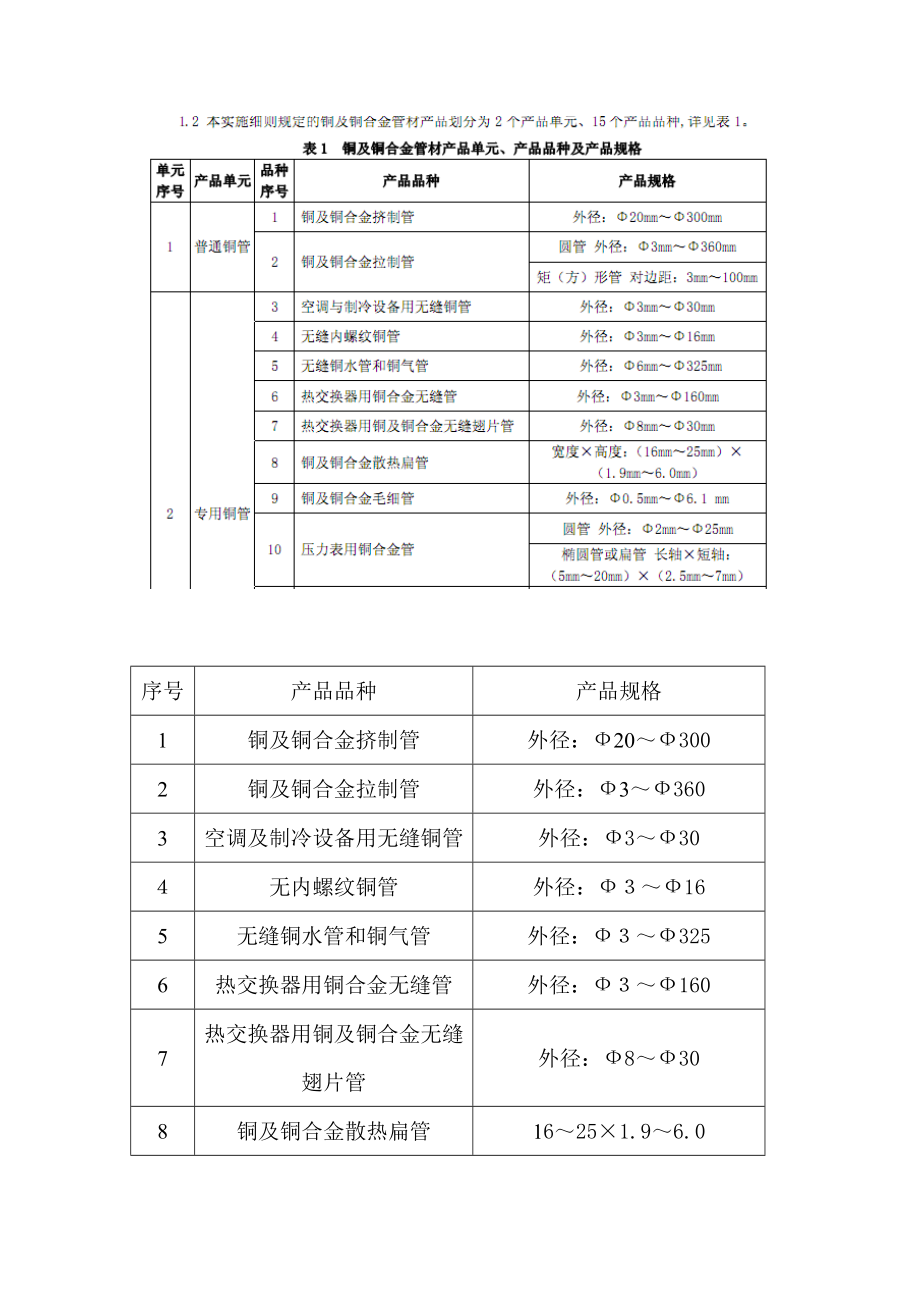 铜工艺及标准_第1页