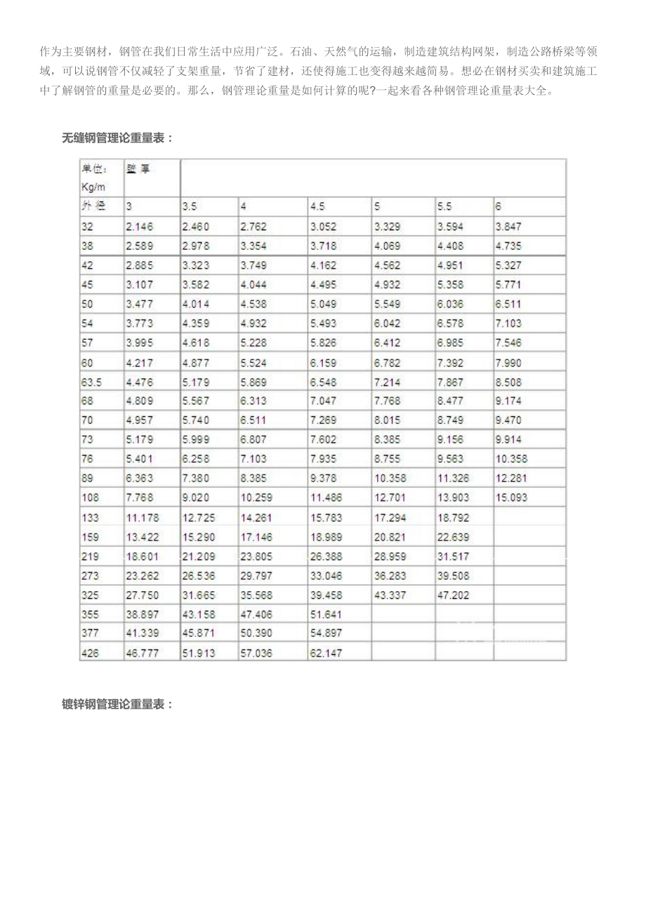 钢管理论重量表大全 常用钢管规格型号一览表_第1页