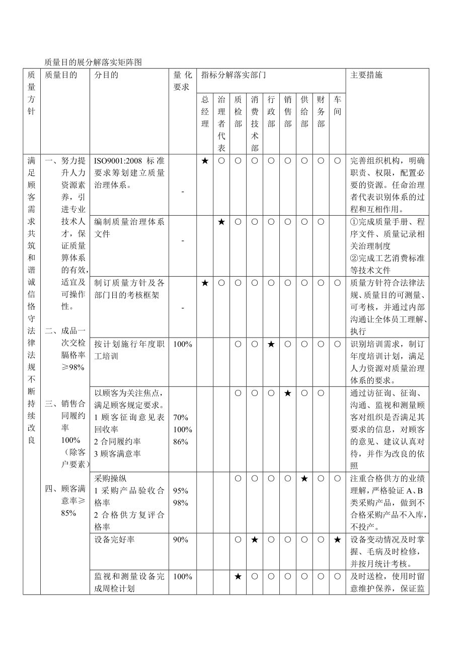 2022年操作流程规划_第1页