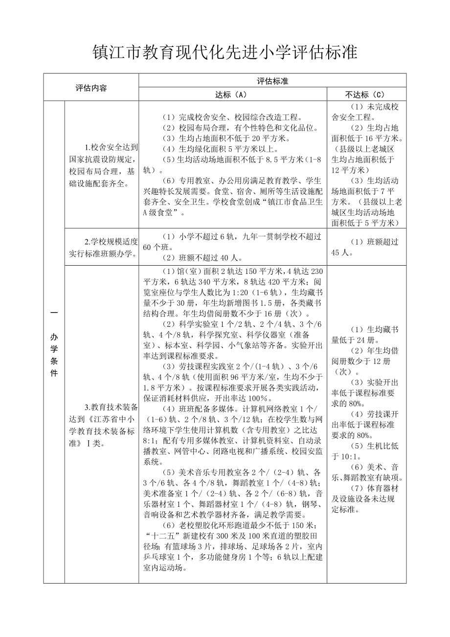 镇江市教育现代化先进小学评估标准_第1页