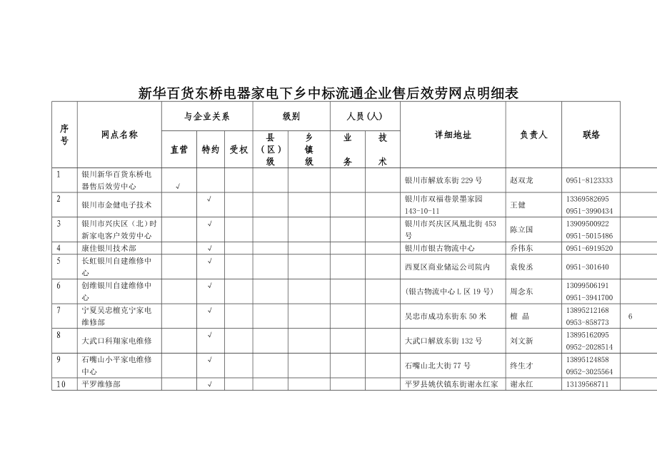 2022年新华百货东桥电器家电下乡中标流通企业售后服务网点明_第1页