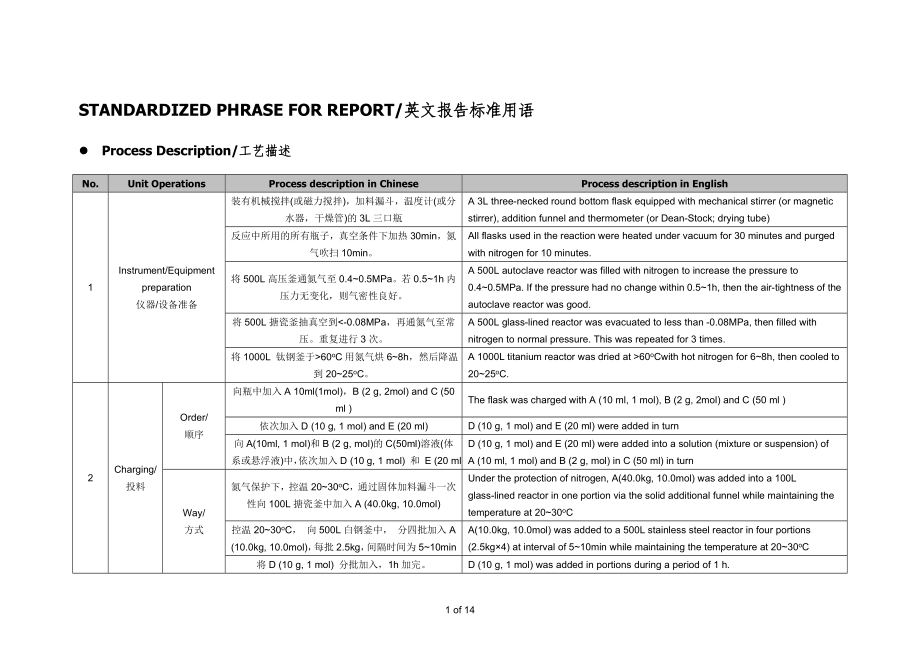 英文化学报告标准用语_第1页