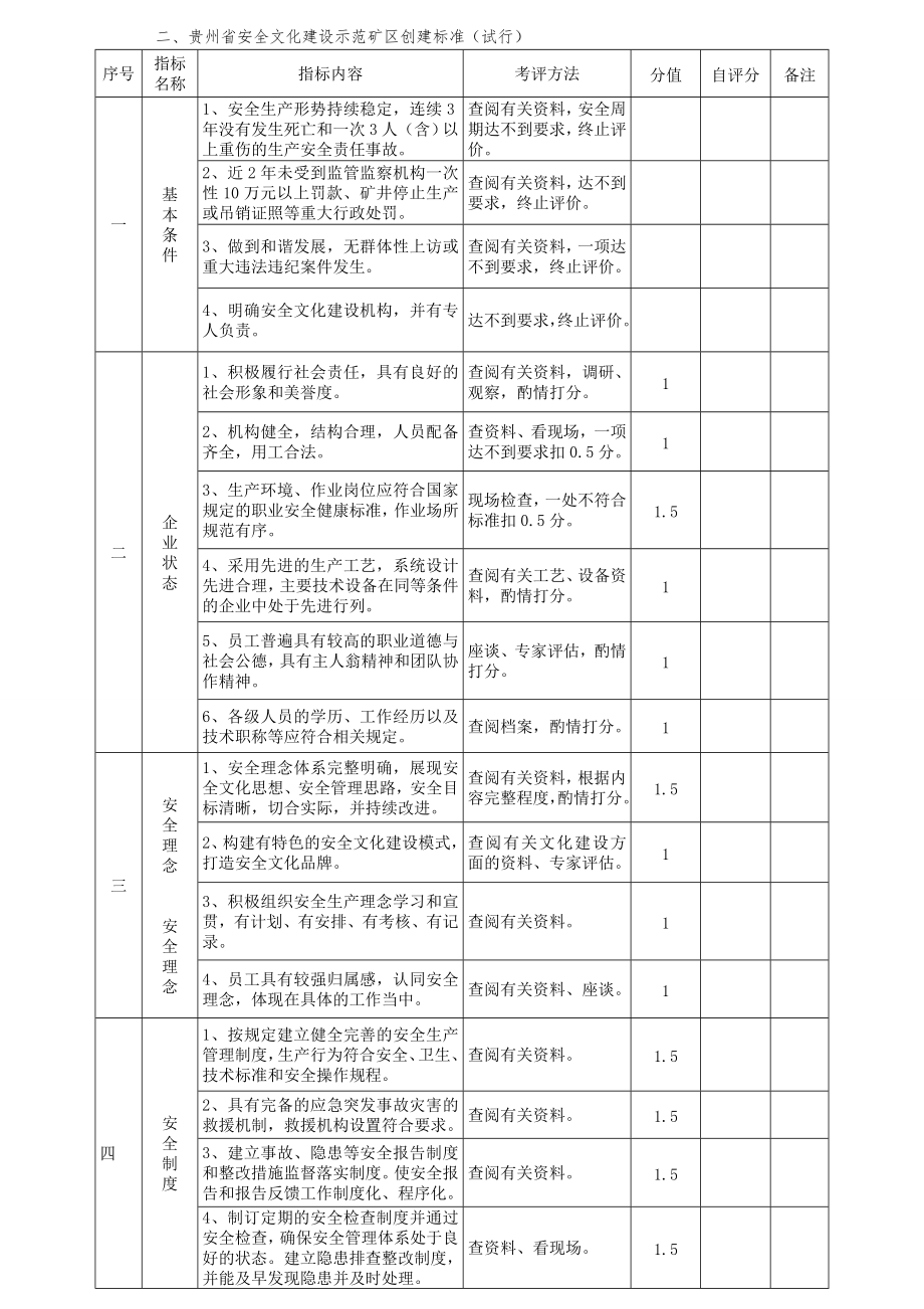 贵州省安全文化示范矿区标准_第1页