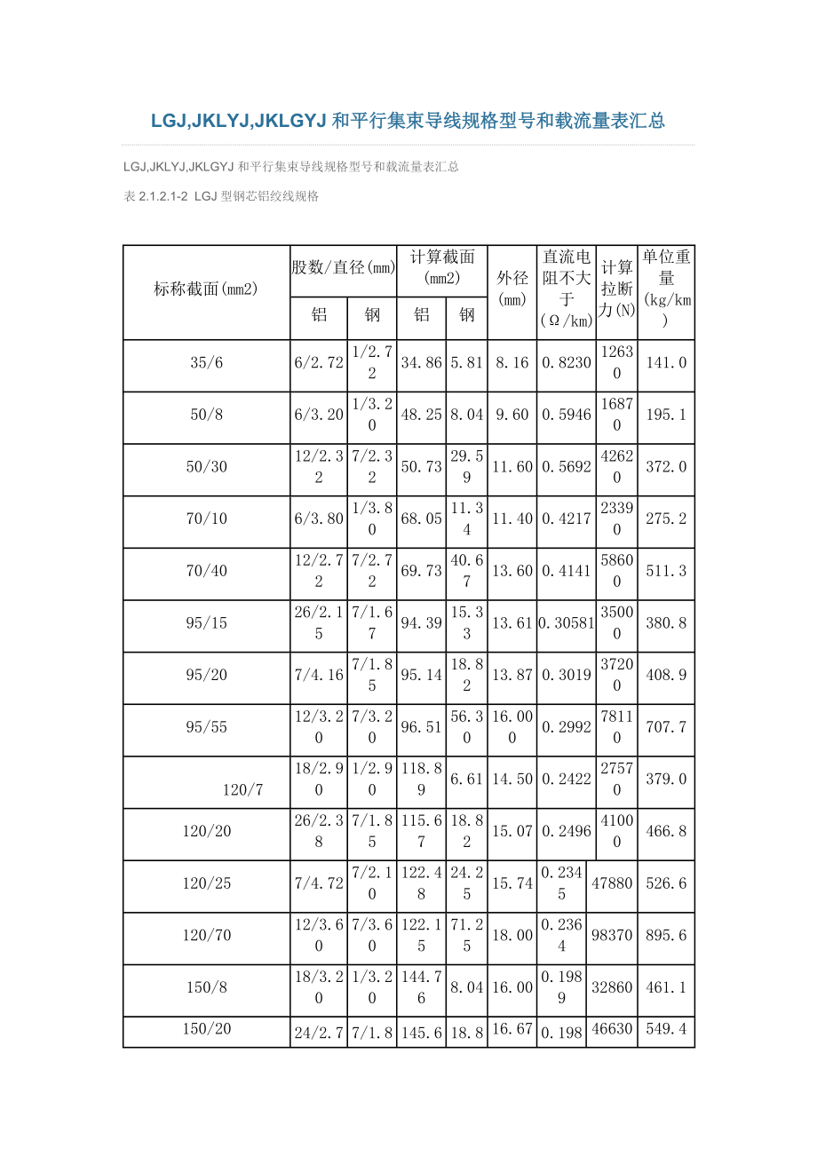 LGJ,JKLYJ,JKLGYJ和平行集束导线规格型号和载流量表汇总_第1页