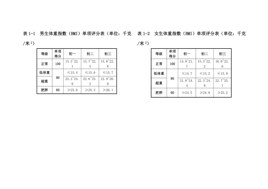 2014年初中类体质健康评分标准_第1页