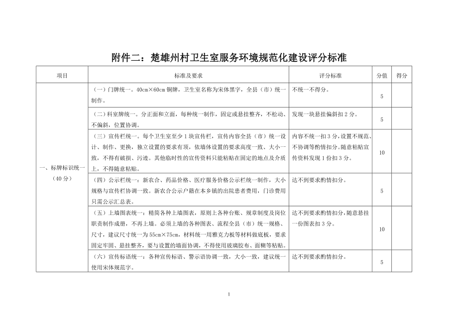 楚雄州村卫生室服务环境规范化建设标准(1)_第1页