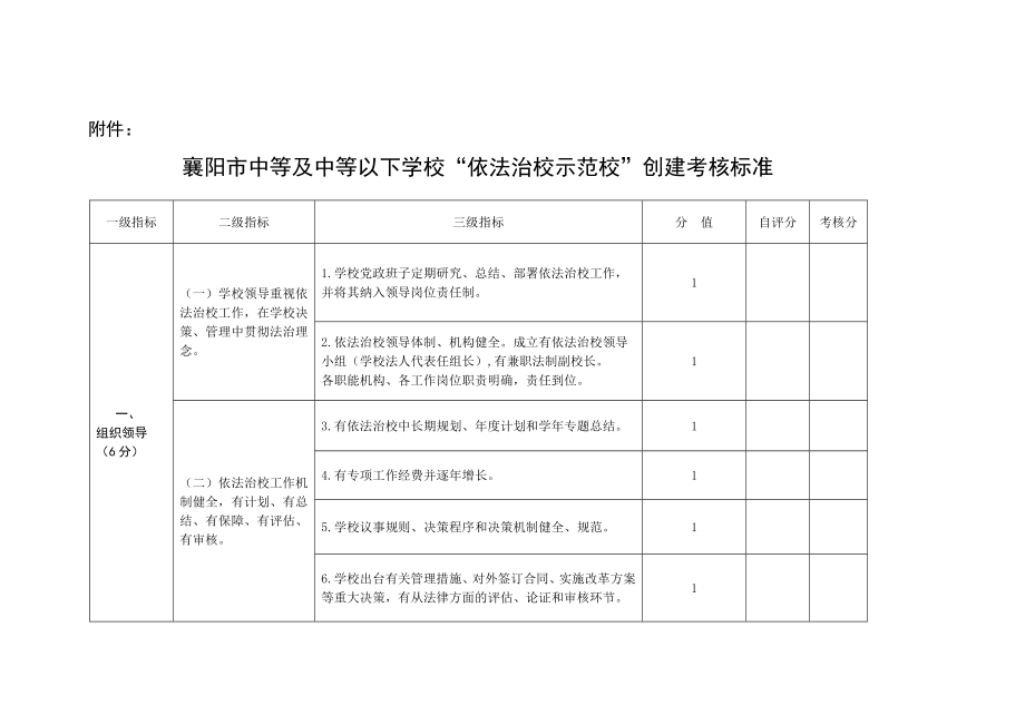 学校“依法治校示范校”标准_第1页