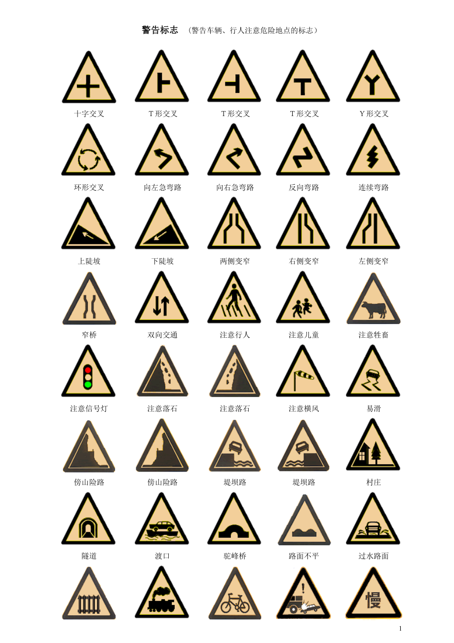 交通标志大全_第1页