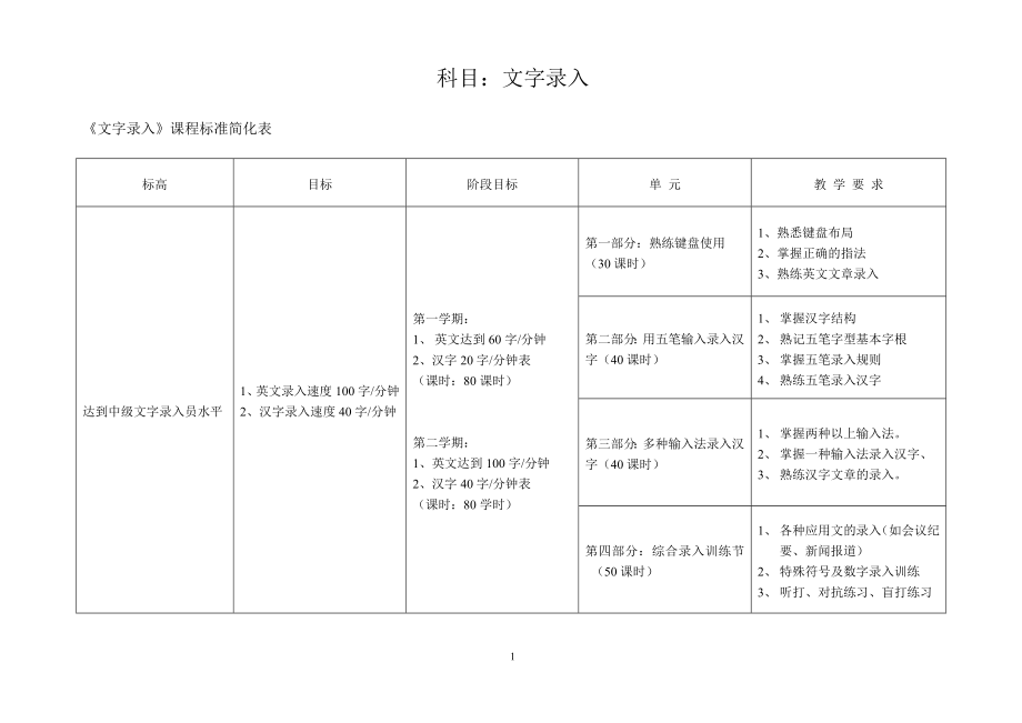 文字录入科目课程标准_第1页