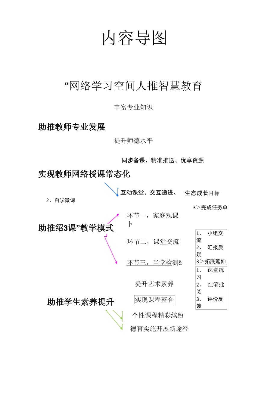 “网络学习空间人人通”汇报_第1页