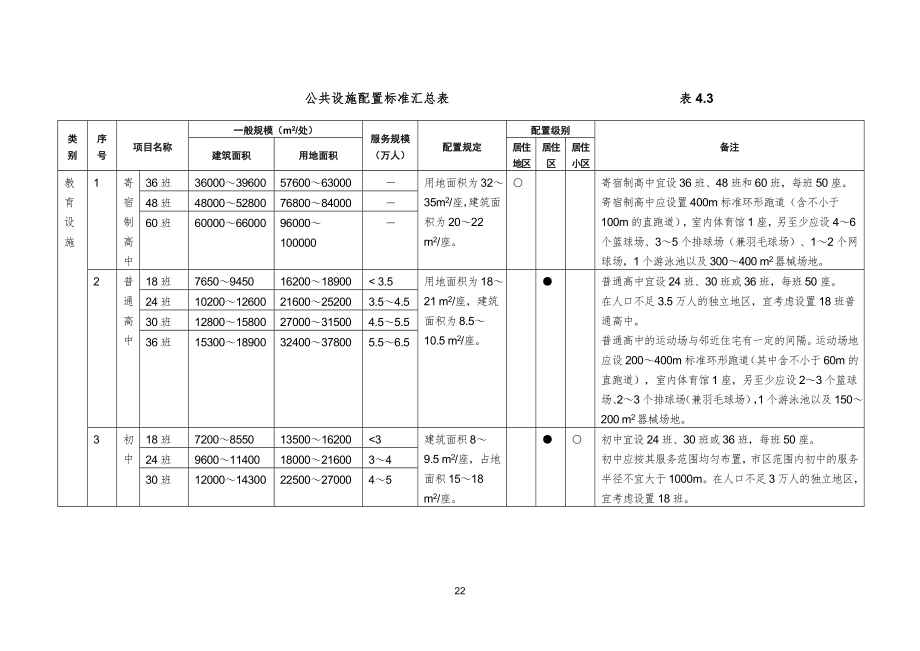 4深圳公共设施-表1_第1页