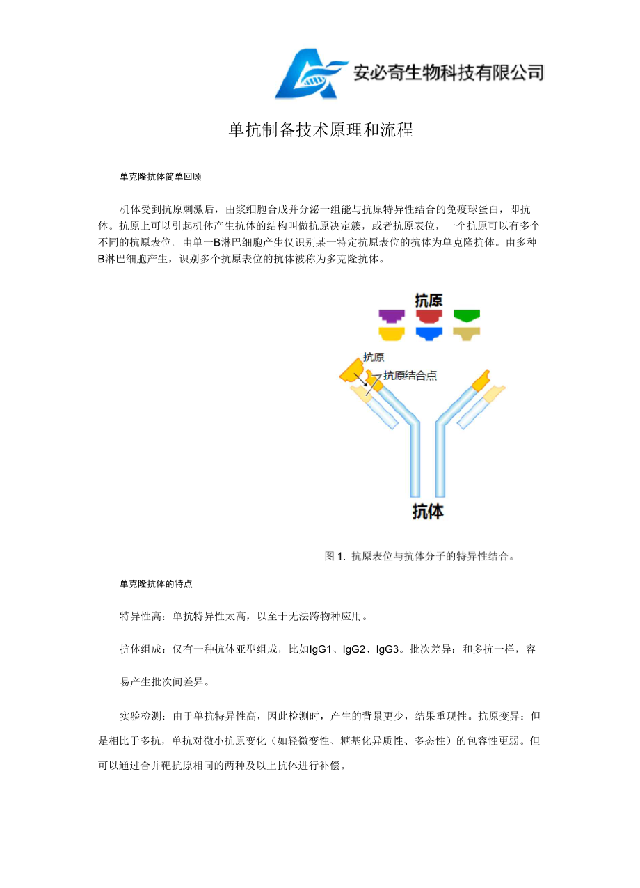 单抗制备流程_第1页