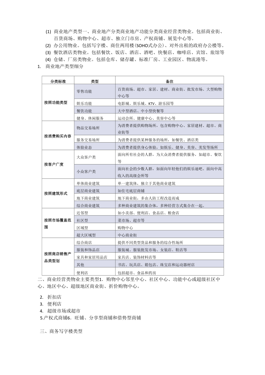 商业地产类型_第1页