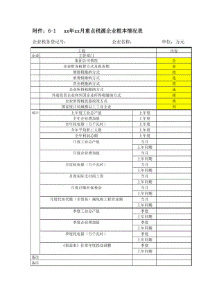 2022年附件6-1xx年xx月重点税源企业基本情况表