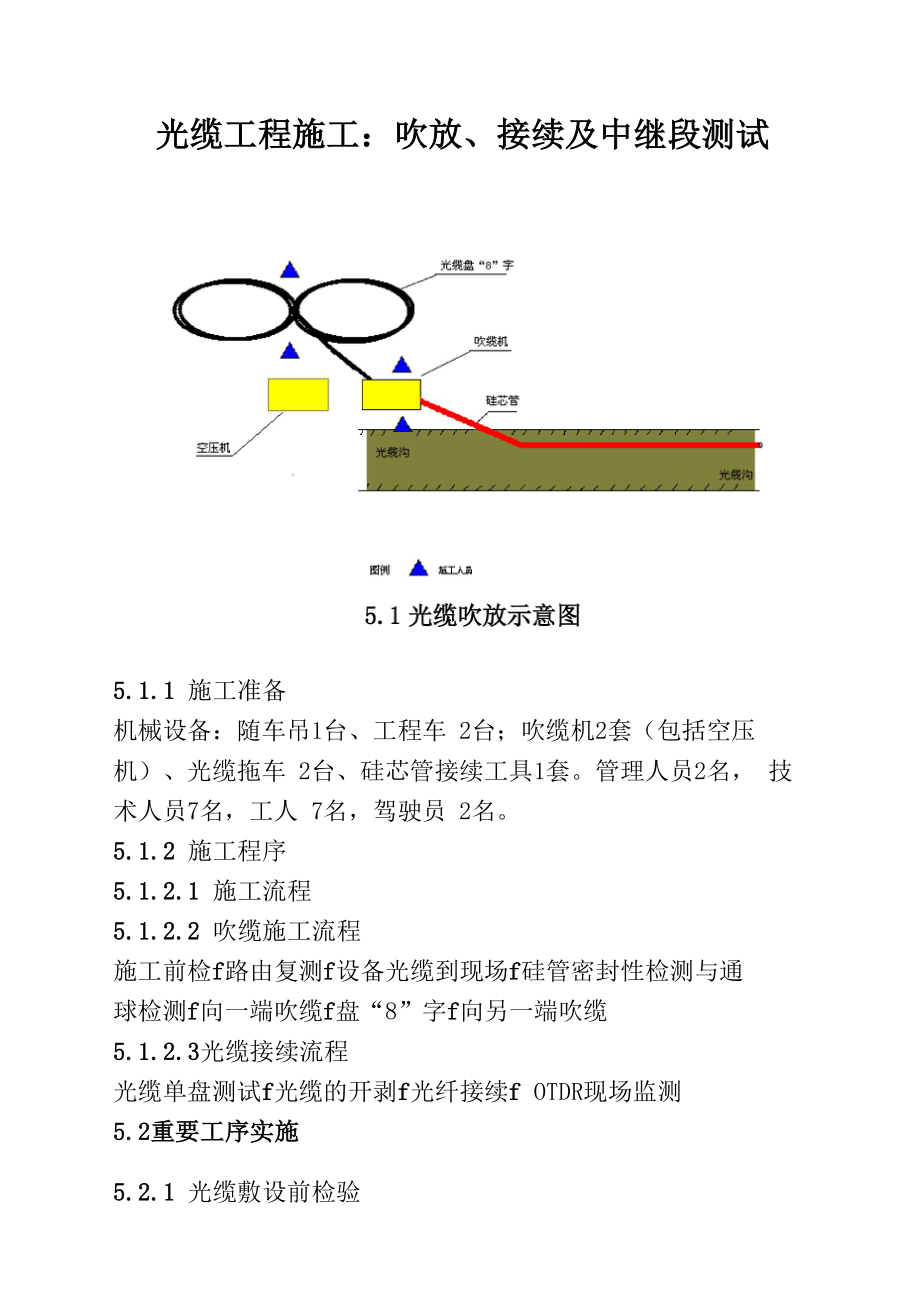 光缆工程施工：吹放、接续及中继段测试_第1页