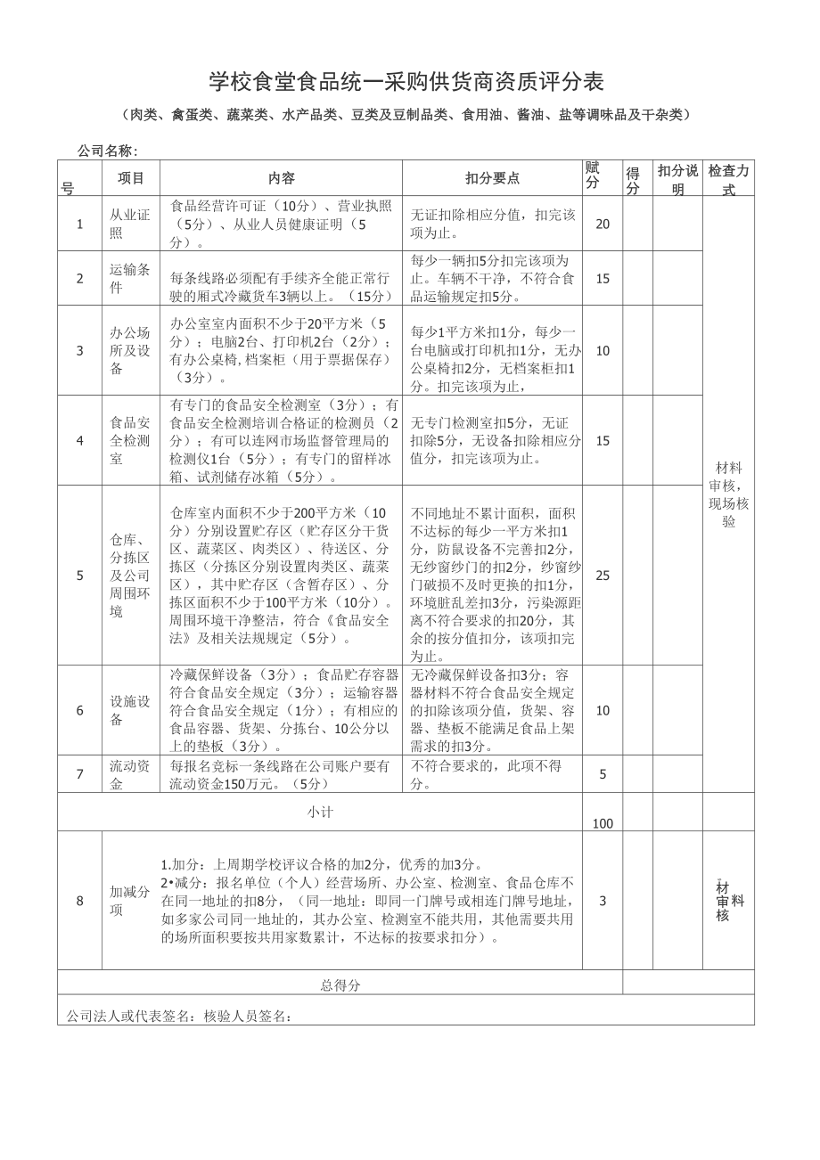 学校食堂食品统一采购供货商资质评分表(通用版)_第1页