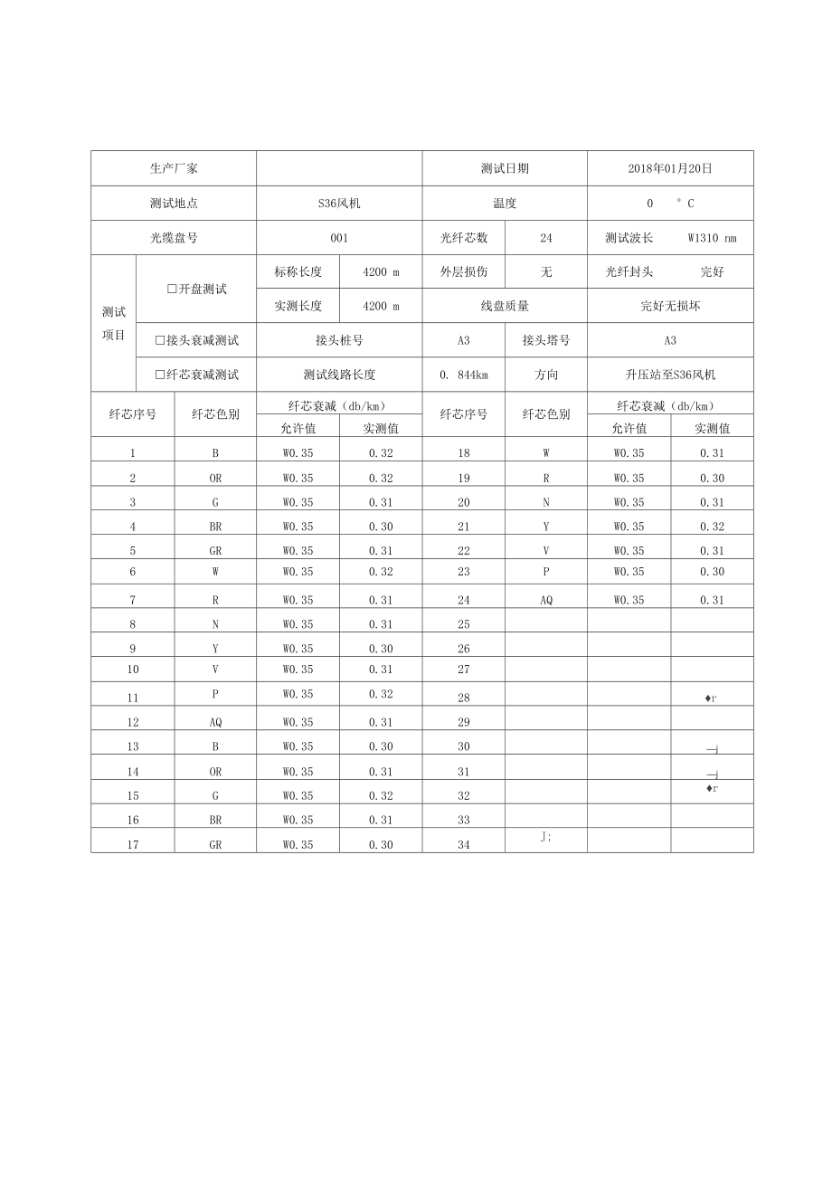 光缆测试报告_第1页